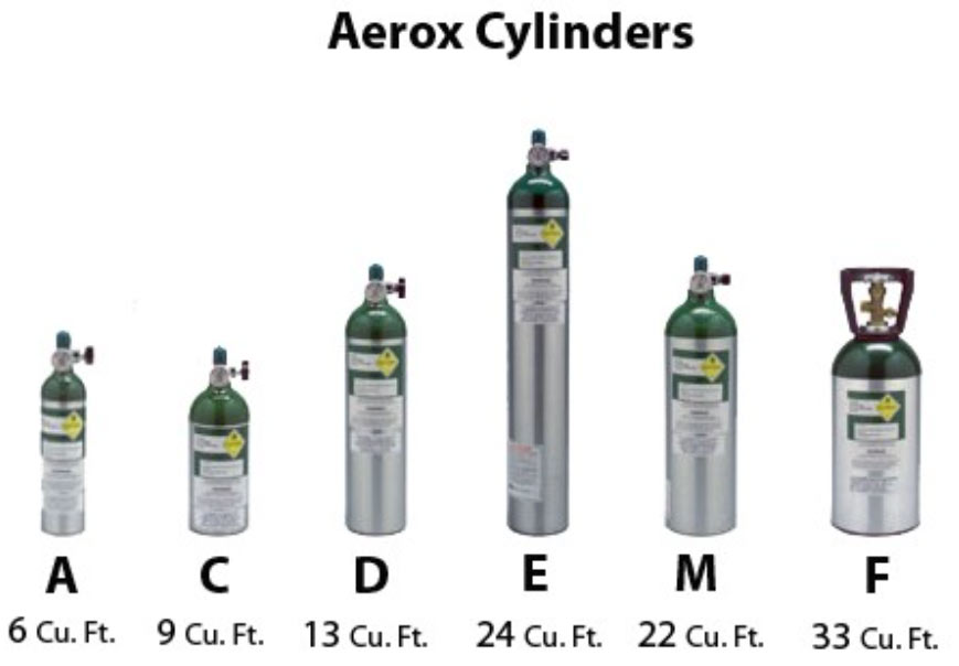 Oxygen Cylinder Sizes Cubic Feet USA Wholesale | www.oceanproperty.co.th